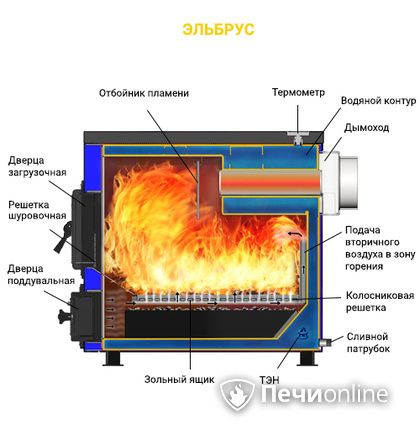 Котлы Везувий Эльбрус-10 в Смоленске