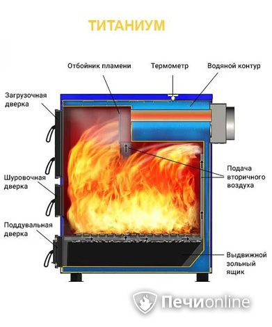 Котлы Везувий Титаниум-65 в Смоленске
