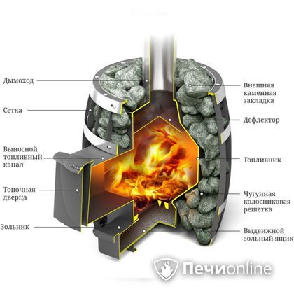 Дровяная банная печь TMF САЯНЫ Мини Carbon в Смоленске