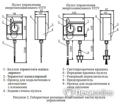 Газовая горелка TMF Сахалин-4 Комби 26кВт энергозависимое ДУ в Смоленске