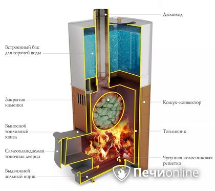 Дровяная печь TMF Бирюса 2013 Carbon Витра ЗК терракота в Смоленске