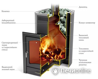 Дровяная печь TMF Калина II Inox БСЭ антрацит НВ ПРА в Смоленске