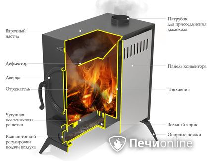 Портативная печь TMF ПП АВОСЬКА INOX НК трубы, ножки в Смоленске