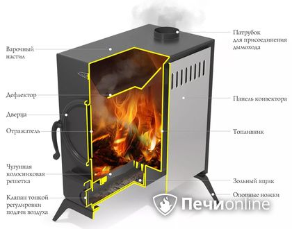 Портативная печь TMF АВОСЬКА антрацит в Смоленске