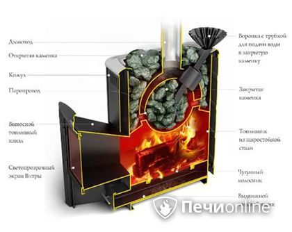 Дровяная печь TMF Гейзер 2014 Carbon ДА КТК ЗК терракота в Смоленске