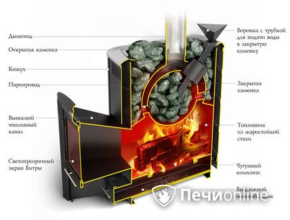 Дровяная печь-каменка TMF Гейзер 2014 Carbon ДН КТК ЗК антрацит в Смоленске
