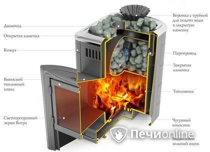 Дровяная печь-каменка TMF Гейзер Мини 2016 Inox Витра ЗК терракота в Смоленске