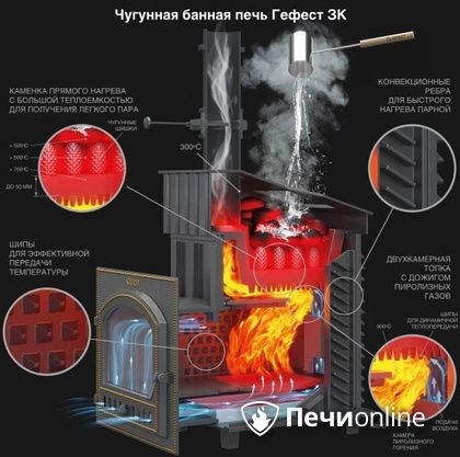 Дровяная печь-каменка Гефест GFS ЗК 30 (П2) в Смоленске