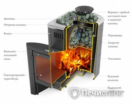 Дровяная банная печь TMF Гейзер Мини 2016 Carbon Витра закрытая каменка антрацит в Смоленске